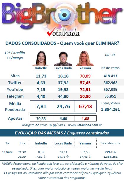 votalhada bbb 24|Votalhada .